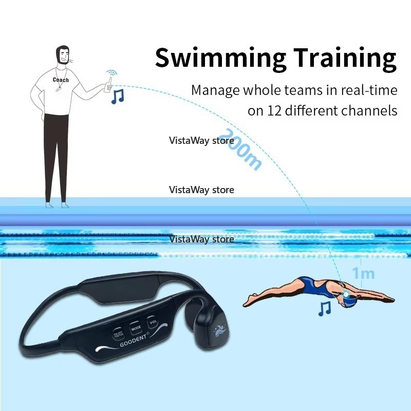 SwimTalk Waterproof Headphones – Us Aquatic Sports Bewertung und Preis